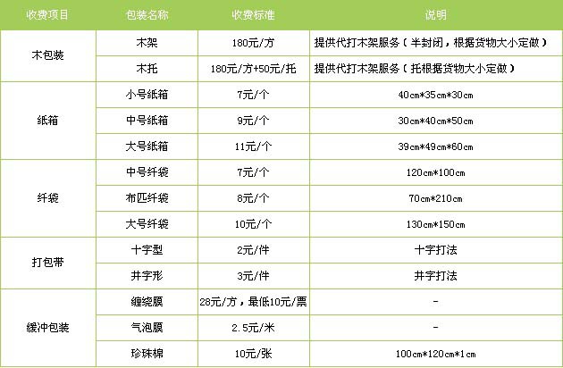 武城县到福安物流专线