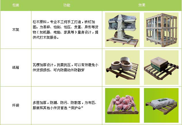 武城县到福安物流专线